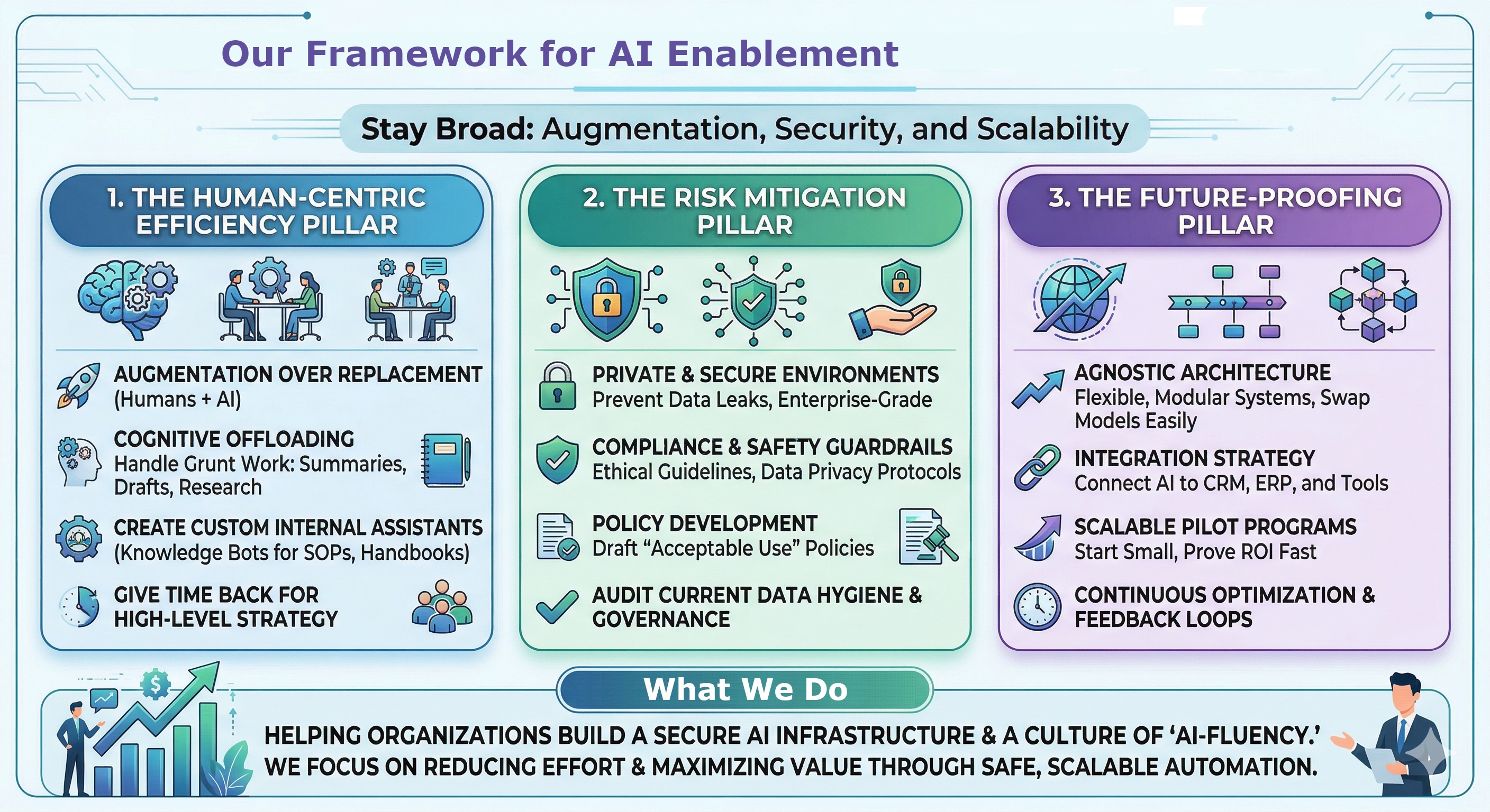 Haagenstad & Associates AI Enablement Framework