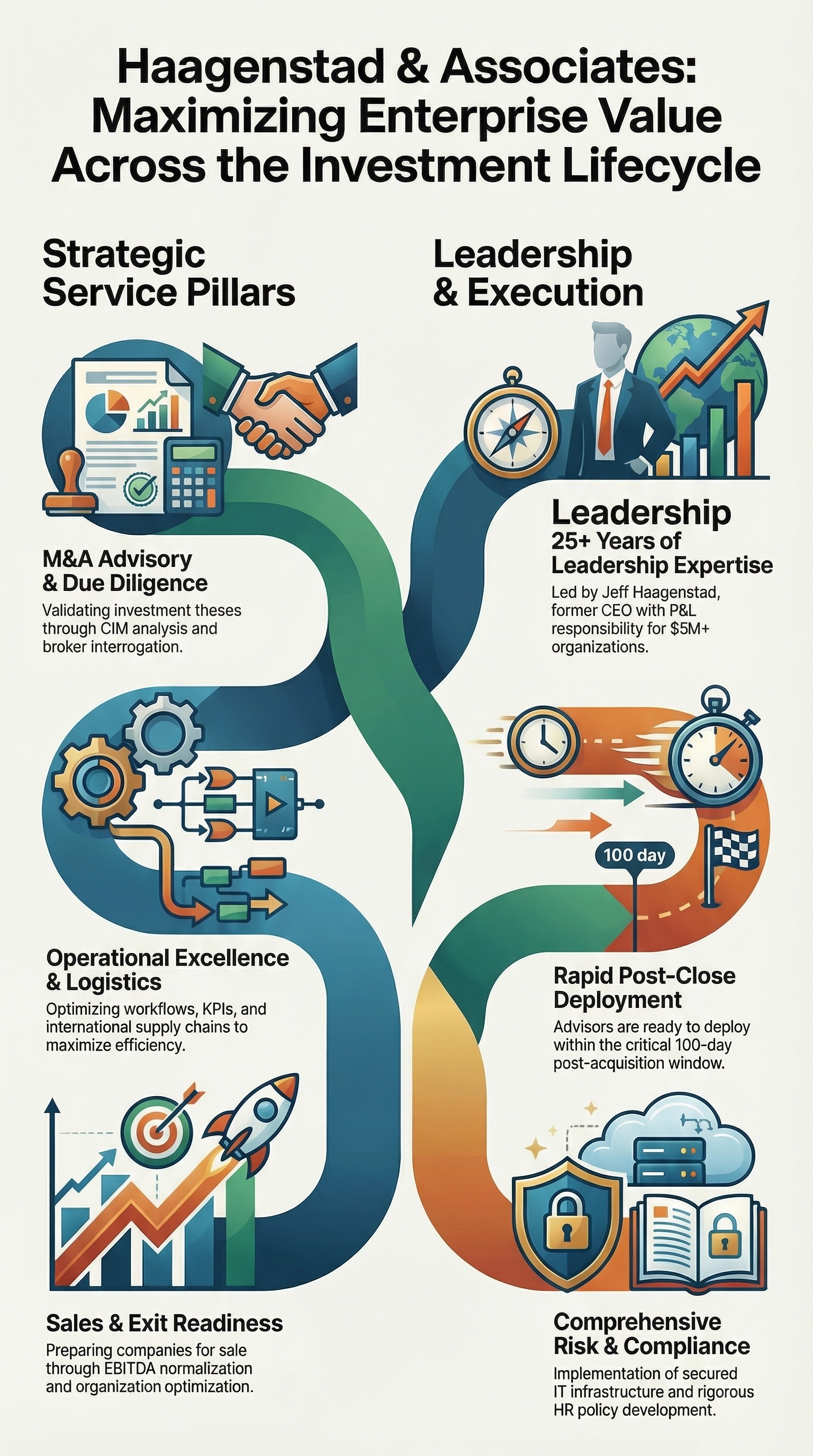 Haagenstad & Associates Maximizing Enterprise Value